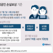 소상공인 손실보상 10/27일부터 소상공인손실보상.kr에서 신청하세요.