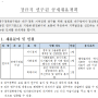 대구 경북연구원 정규직 연구원 공개채용 안내