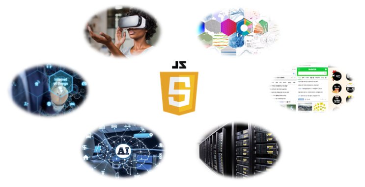 [Javascript_01] Javascript (자바스크립트)란?(광주직업전문학교) : 네이버 블로그