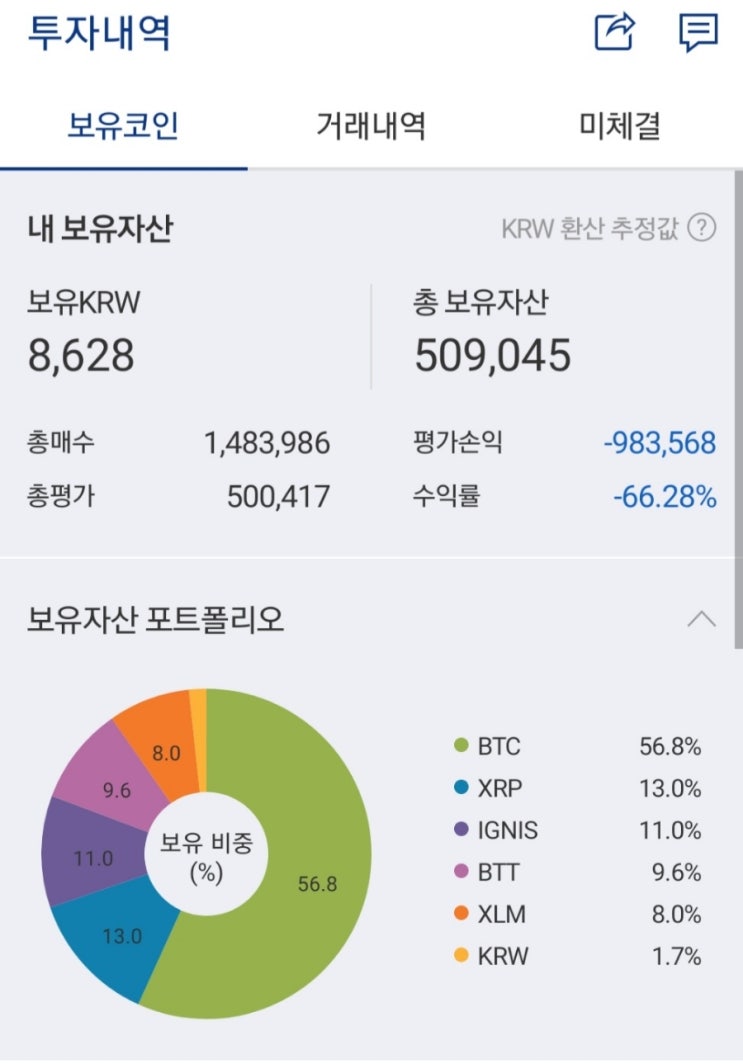 업비트 비트코인 + 알트코인 투자 후기 : -66%에서 원금회복하기까지 : 네이버 블로그