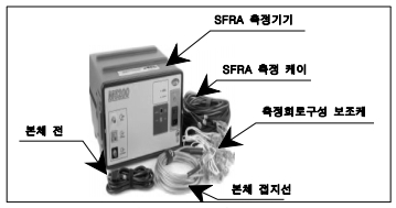 기계적 변형 진단(SFRA ) : 네이버 블로그