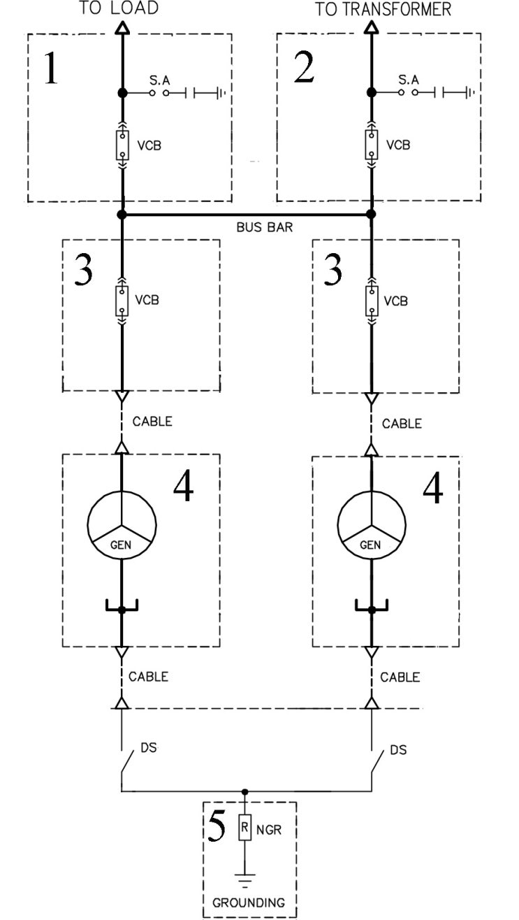 incoming, outgoing, feeder panel (수배전반) 및 NGR에 대해 : 네이버 블로그