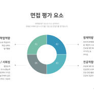 ★무료제공★ 2022학년도 면접평가 기본 사전준비 가이드(꿀팁 대방출)