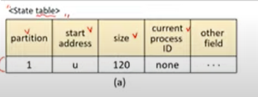 Variable Partition Multiprograming, 메모리 배치 전략 : 네이버 블로그