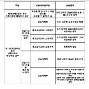 [SBS방송아카데미뷰티학원강남]-수강료안내 및 규정