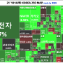 기다리던 코스피 반등과 추가한 관심종목 2개. 매매일지 (21.10.14 목)