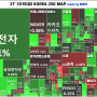 코스피 3000포인트 급반등 성공!! 손절을 더 잘하는 방법에 대한 생각 (21.10.16 금)