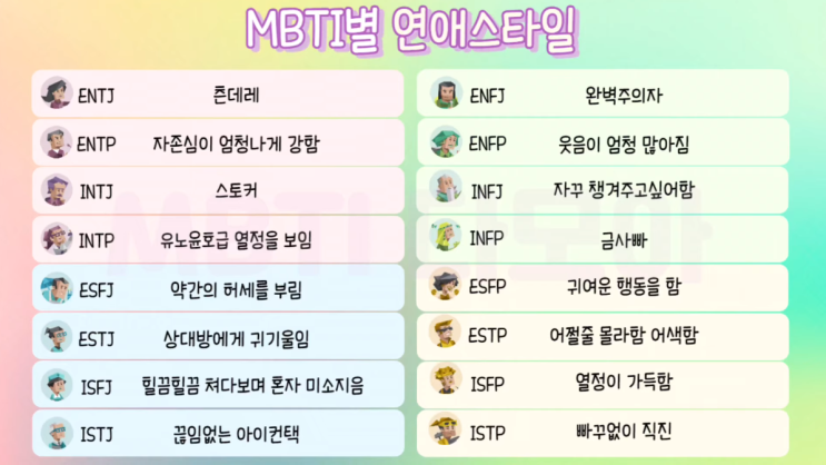 Mbti 성격유형 사랑 연애 Infj Enfp Isfj Entp Estj Entj Intj Infp 네이버 블로그 Mbti 성격유형 사랑 연애 Infj Enfp Isfj Entp Estj Entj Intj Infp 네이버 블로그