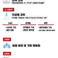 [K-POP PRODUCER CLASS] 추가 안내사항 (2차 면접: 10월 23일(토))