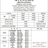 SKC썬팅 후방감지기 후방카메라 블랙박스 가격표 - 경기도 부천시 소사동 설치비용