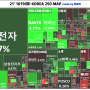 직장인 투자자라면 꼭 만들어야 하는 행동양식지 와 매매일지 (21.10.19 화)