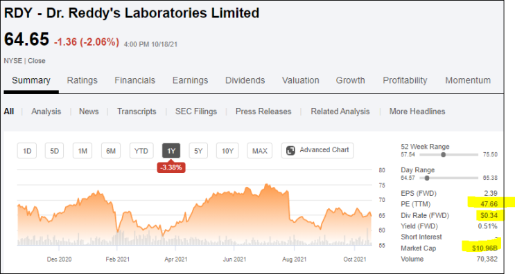 인도 주식 시리즈 RDY Dr. Reddy's Laboratories Limited 인도 대장주 제약주 장기전망 : 네이버 블로그