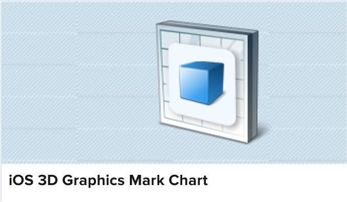 [21년 10월 3주차]iPhone(아이폰, iOS) 기기 3D 그래픽 벤치마크 성능순위 : 네이버 블로그