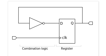 반도체 용어 RTL(Register Transfer Level) : 네이버 블로그
