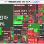 10월 한달 매매 결산. 한달 수익률 8% 낼 수 있었던 이유는? (21.10.22 금)