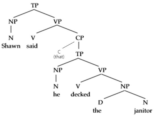 Syntax(1). A Generative Introduction Second Edition Chapter 1~3 : 네이버 블로그