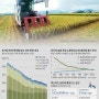 [르포 대한민국] 농민 감소는 생산성 높일 기회… 농업도 산업화해야 경쟁력 생긴다