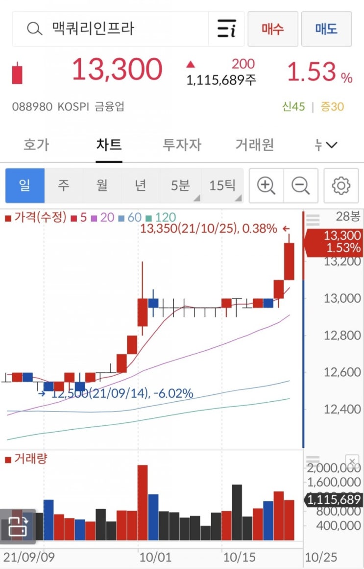 맥쿼리인프라 상한가... 분명 뭔가 있다 : 네이버 블로그
