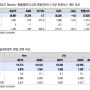 10월 27일 보유종목 실적체크(현대차)