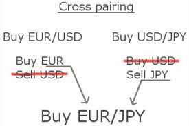 [FX용어] 교차환율(Cross Rate) : 네이버 블로그