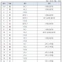 2021 KBO 프로야구 포스트시즌 일정 / 한국시리즈 고척스카이돔 7전 4선승제