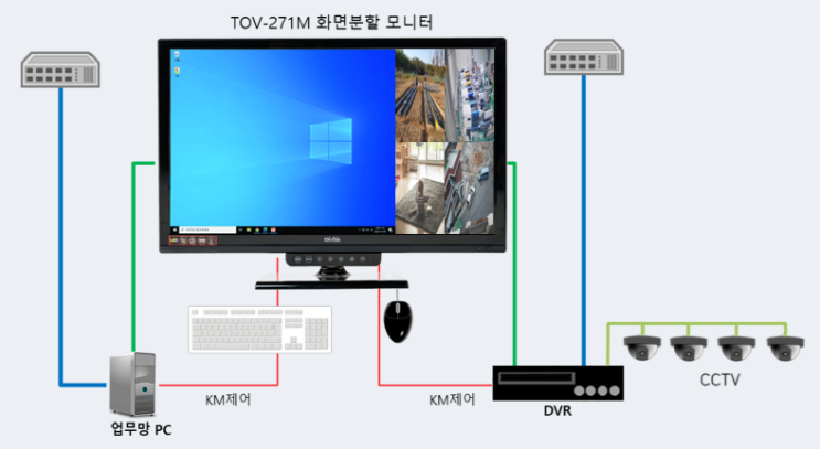 테크온비젼 / DiviSio 2분할 화면 모니터 : 네이버 블로그
