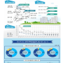 2021년 8월 전국 주택 건설 실적