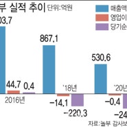 2021년 10월 30일 오후 10시 44분에 저장한 글입니다.