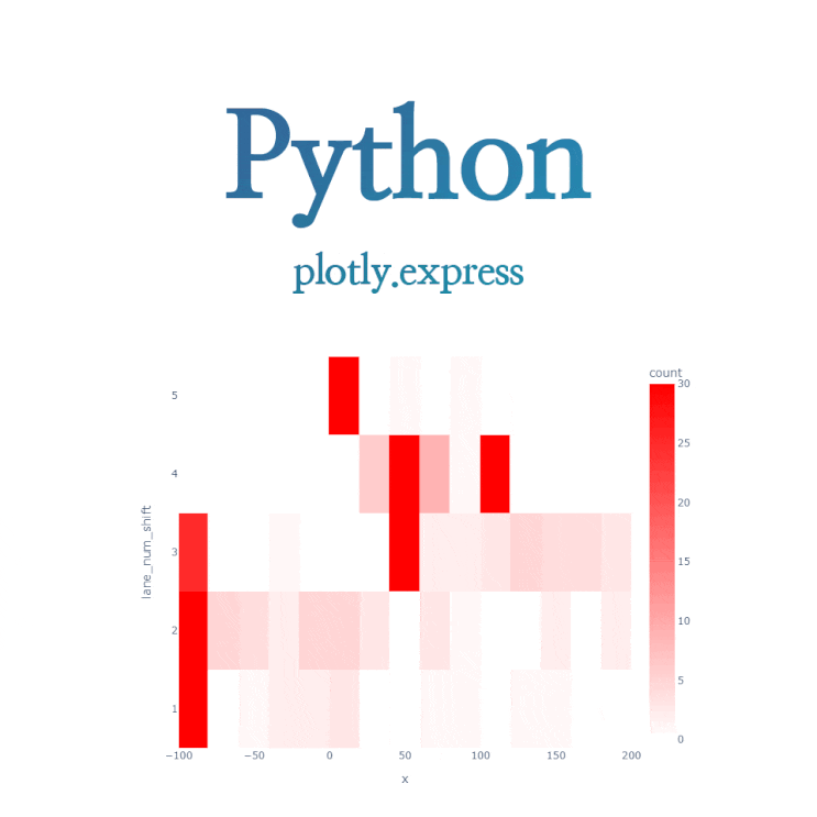 [Python] Plotly.express :: density_heatmap() : 인터랙티브 히트맵 그래프 그리기(2차원 ...