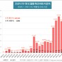 코로나19 한국 2021년 10월까지 월별 확진자와 사망자 수 통계 현황, 11월 부터 위드코로나 단계적 시행