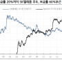 신기술의 보급률->플랫폼, 디바이스-> 서비스로 이동