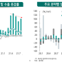 [2022년 경제전망/사업계획] 2022년 사업별 전망 예측, 2022년도의 삶은 어떻게 될까?