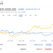 2021년 11월 2일 오후 5시 27분에 저장한 글입니다.