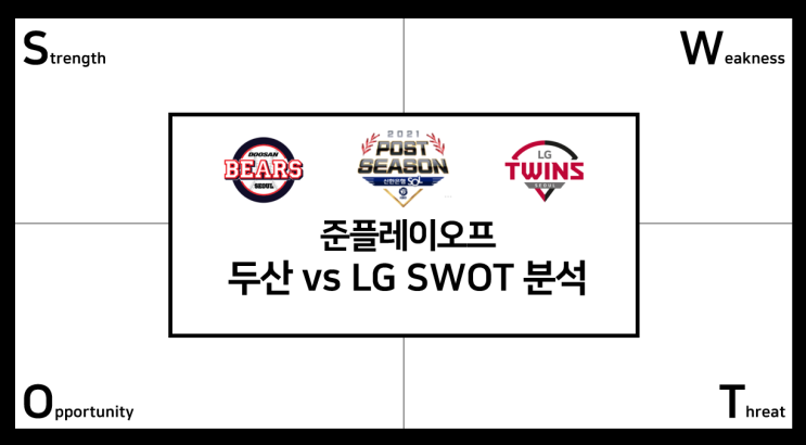 2021 KBO 포스트시즌 준플레이오프 - LG트윈스 vs 두산베어스 SWOT 분석 : 네이버 블로그