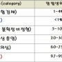 [건강] 갑상선결절 세침검사, 검사결과, 인천국제성모병원 손해영교수님 #2