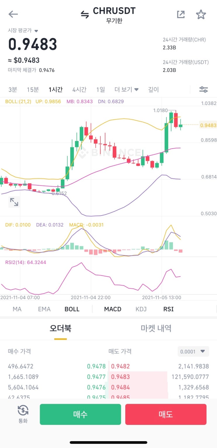 바이낸스 선물거래 방법(4) - 코인 선물/선물 단타 방법 : 네이버 블로그