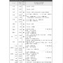 쏘렌토 HEV 장기렌터카 11/8 발주차량-12월 출고 가능!