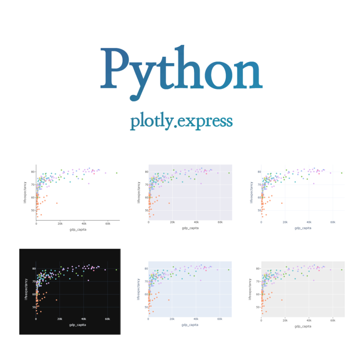 [Python] plotly.express :: plotly 인터랙티브 그래프의 템플릿(테마) 변경하기 : 네이버 블로그