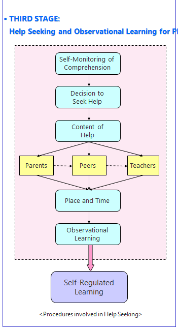 Chapter 4. Help Seeking and Observational Learning : 네이버 블로그