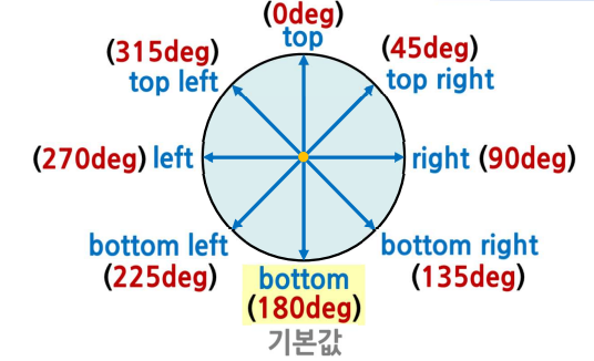 [CSS]CSS 그라데이션(gradient) 속성 : 네이버 블로그