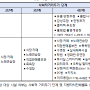 소상공인 손실보상제