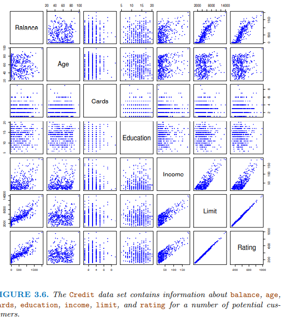 An Introduction to Statistical Learning (3) - 4. 선형회귀 : 네이버 블로그
