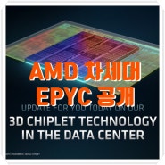 AMD 신형 EPYC 「Milan-X」 및 GENOA 등 개요 공개