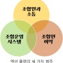 [New한남3임원선거]004_액션 플랜의 세 가지 범주
