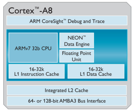 CISC, RISC : 네이버 블로그