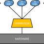 Hypervisor (하이퍼바이저)