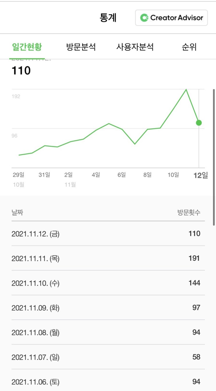 금요일은 빨래,,(자취는 귀찮아) :: 런드리익스프레스 : 네이버 블로그