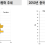 중국 고령화에 돈을 적립하면 좋겠다