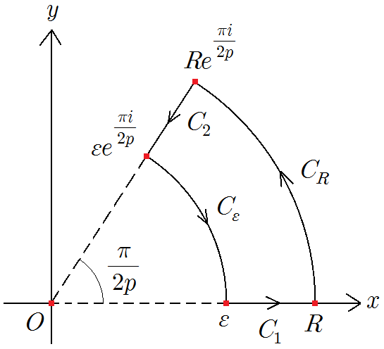 [공학수학 TA노트] 14.2 코시 적분정리(Cauchy’s Integral Theorem) : 네이버 블로그