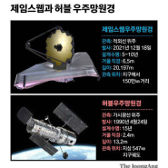 [2022년 달력 소개] 천문연구용 장비
